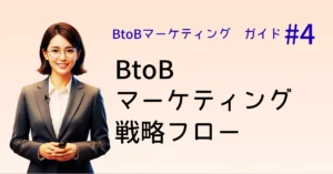 BtoBマーケティング戦略フロー